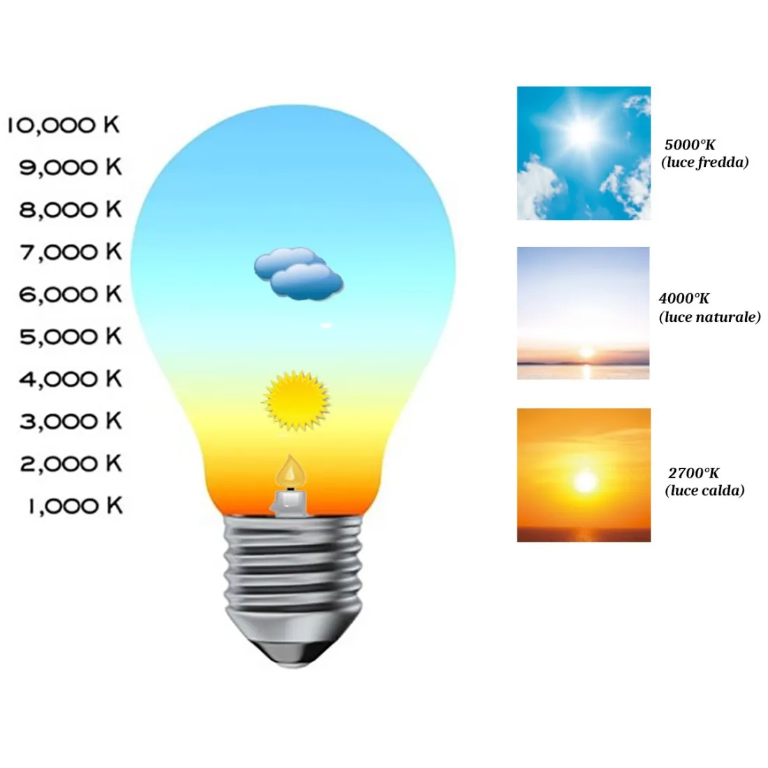 Lampadario ceramica Due P illuminazione HOPE S3 E27 LED classica lampada soffitto sospensione